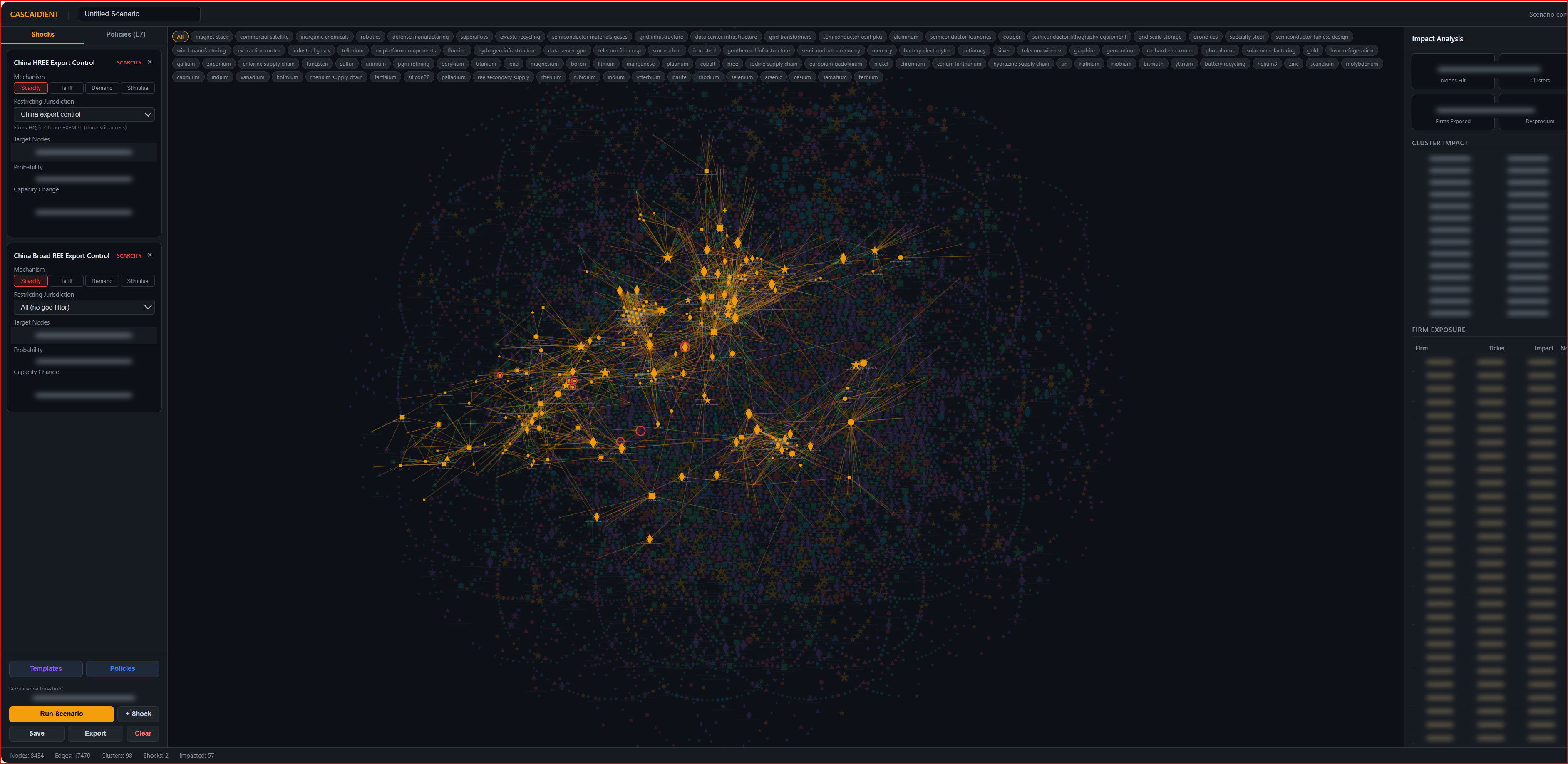 Shock scenario explorer with China rare earth export-control assumptions on the left, highlighted propagation through a network, and affected clusters and firms on the right. Selected analytical details are redacted.